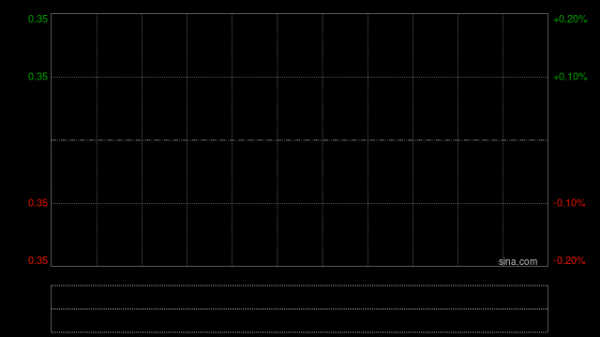 配资证券配资网站 精英汇集团就位于香港的物业订立租赁协议