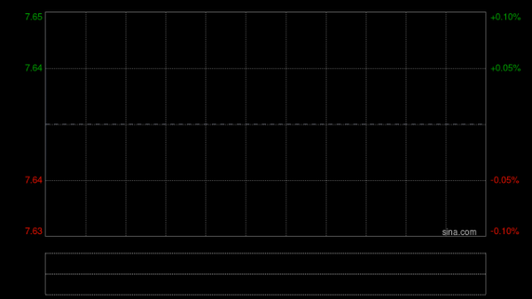 轻松配资炒股 微泰医疗-B于12月19日斥资21.71万港元回购2.8万股